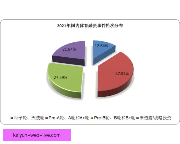 开云体育引领数字化转型 助力体育行业创新发展与全球化布局